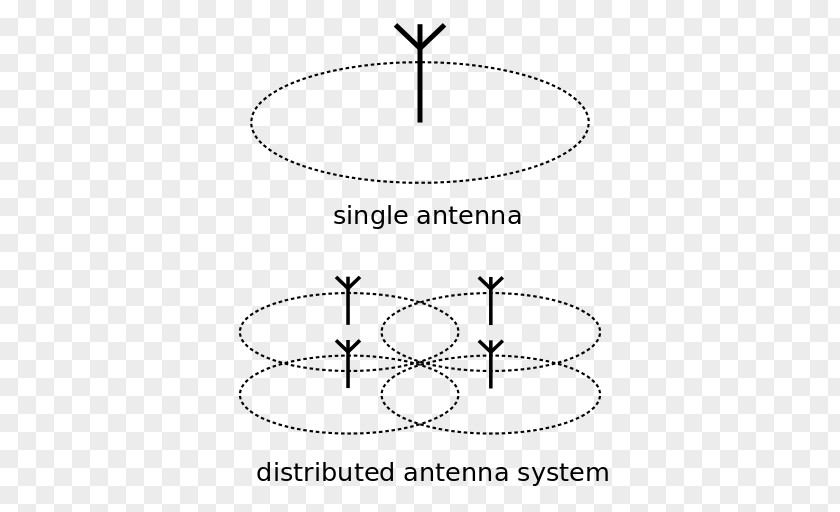 Distributed Antenna System Aerials Cellular Repeater Mobile Phones Distribution PNG