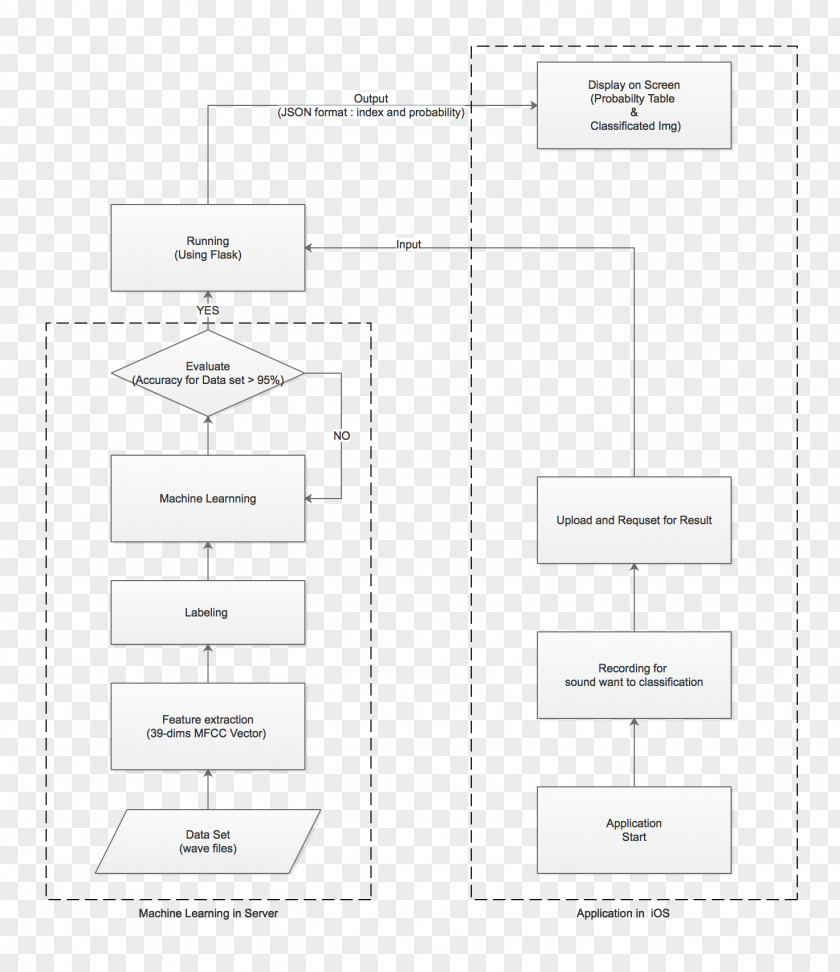 Flow Chart Paper Furniture Brand Diagram PNG