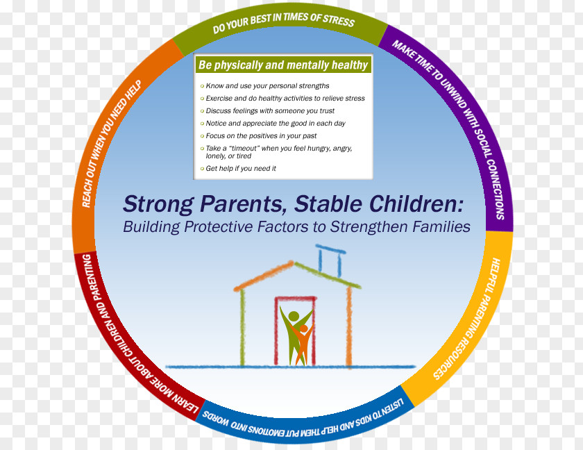 Mental Health Bookmarks Be Strong Families / Strengthening Illinois Child Family Parent Protective Factor PNG
