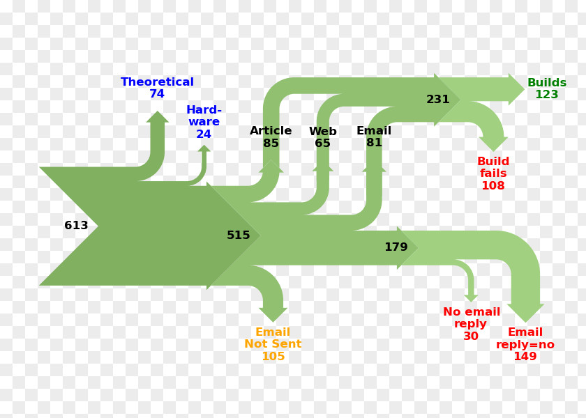 Science Computer Association For Computing Machinery Repeatability Research PNG