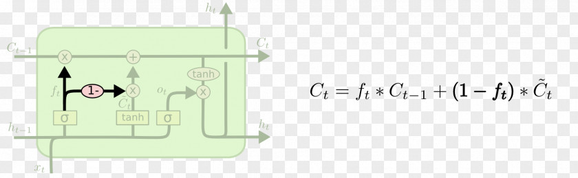 Understand Long Short-term Memory Recurrent Neural Network Artificial Vanishing Gradient Problem Word2vec PNG