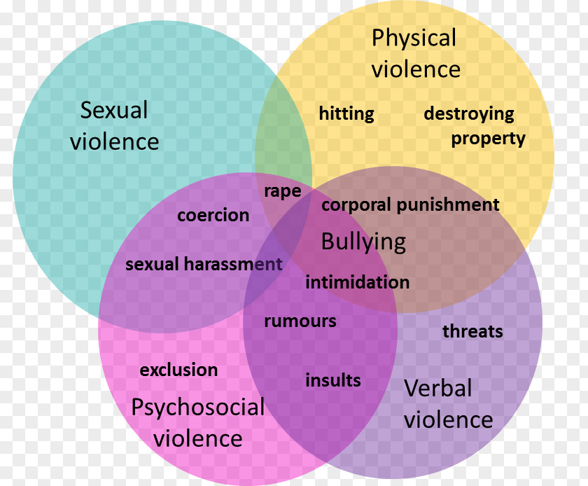 Child School-related Gender-based Violence Gender School PNG