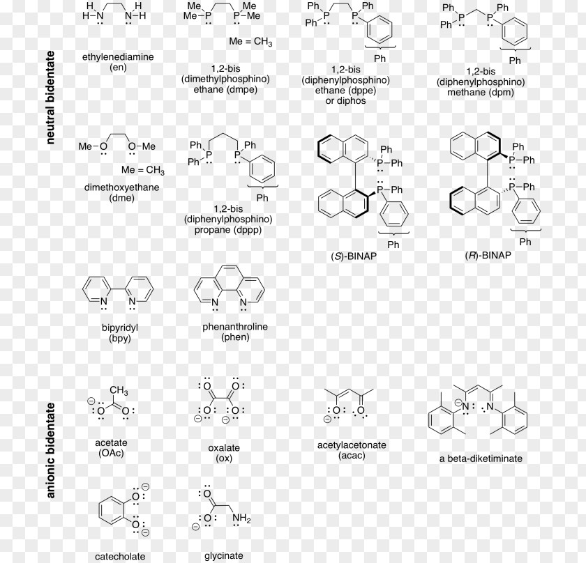 Denticity Ligand Chelation Hapticity Chemistry PNG