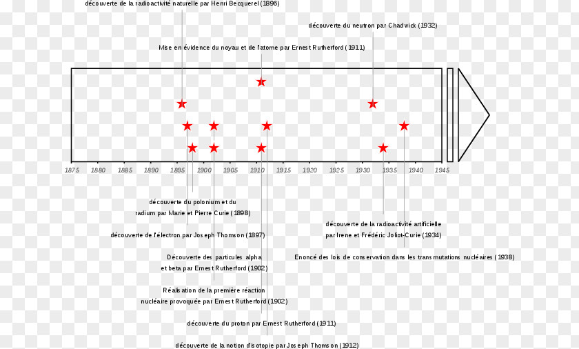 Radioactive Decay History Chronology Becquerel Radium PNG