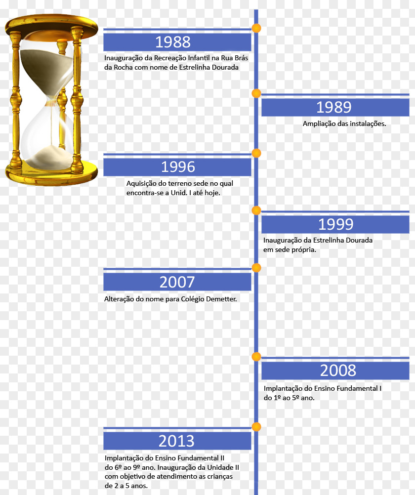 Estrelinha Dourada Education Pre-school National Secondary School Elementary SchoolLinha Do Tempo Colégio Demetter PNG