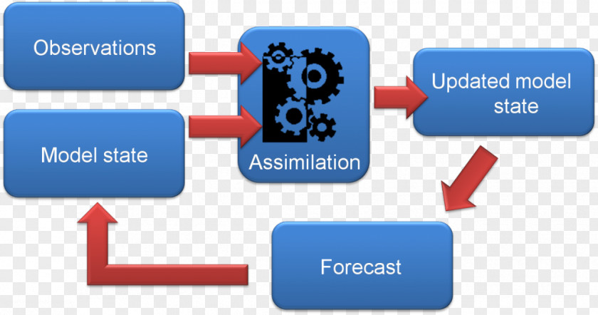 Flood Forecasting Data Assimilation Weather Prediction Meteorological Reanalysis Statistics PNG