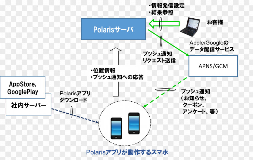 Line Document Organization Angle PNG