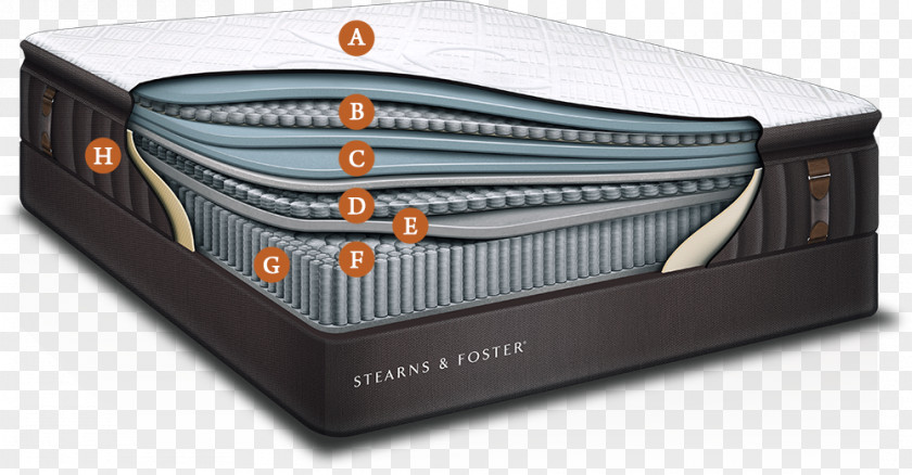 Mattress 1800Mattress.com Pillow Bed Size Adjustable PNG