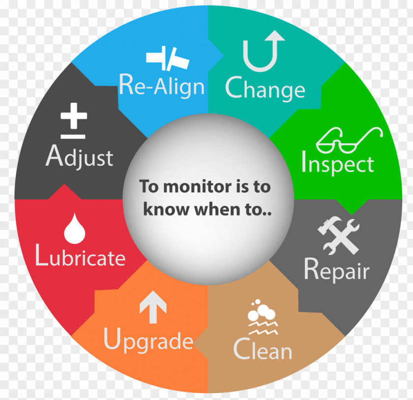 Condition Monitoring Machine Vibration Predictive Maintenance Oil Analysis PNG