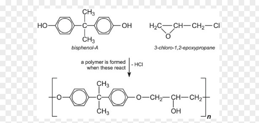 Paint Resin Polymer Chemistry PNG