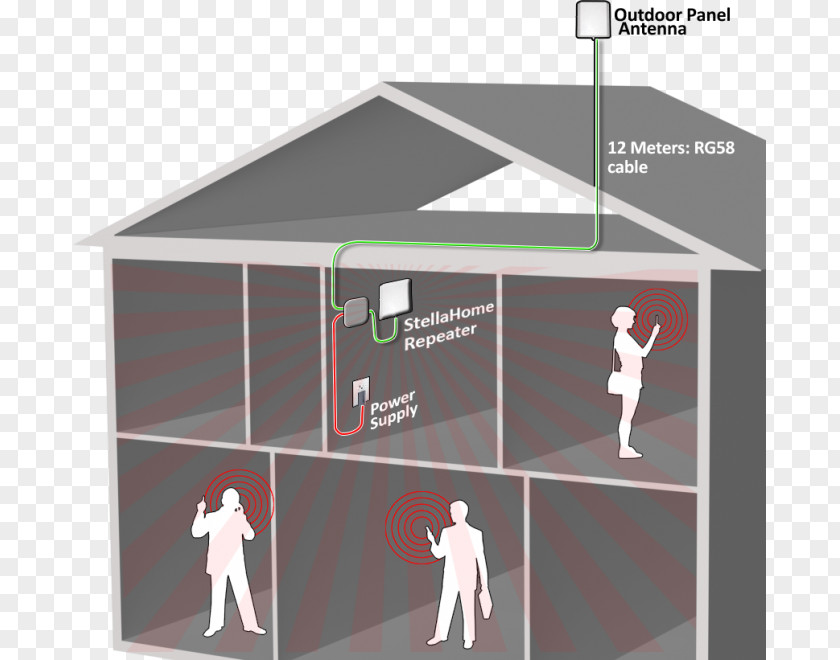 High Tech Buildings GSM Cellular Repeater 3G 4G Mobile Phones PNG