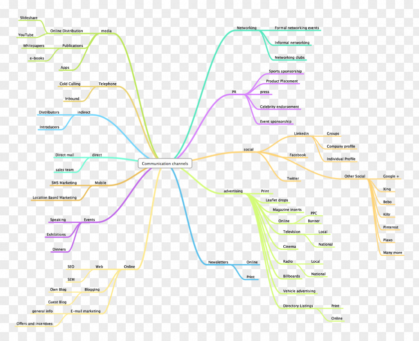 Line Diagram Organism PNG