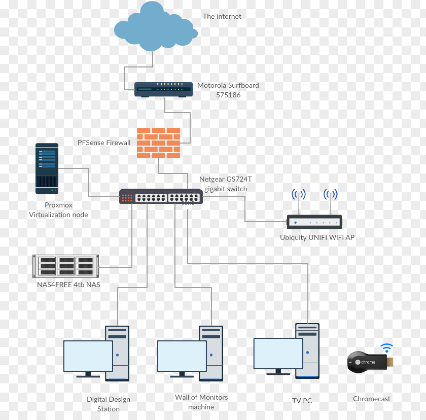 Technology Diagram Line PNG