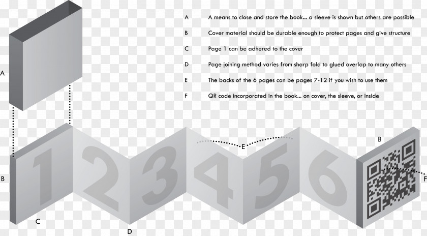 Book Leporello Template Technology Printing PNG