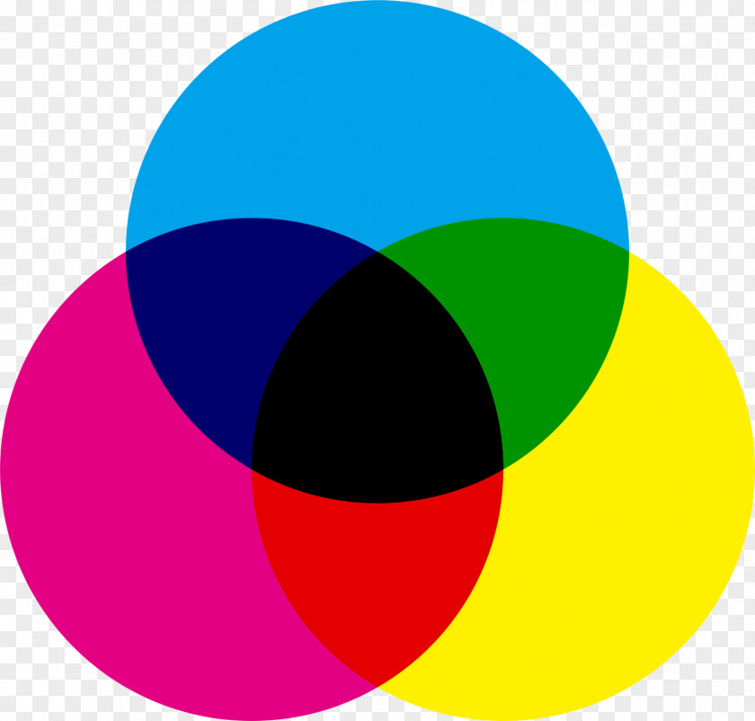 Cmyk CMYK Color Model Additive Primary RGB PNG