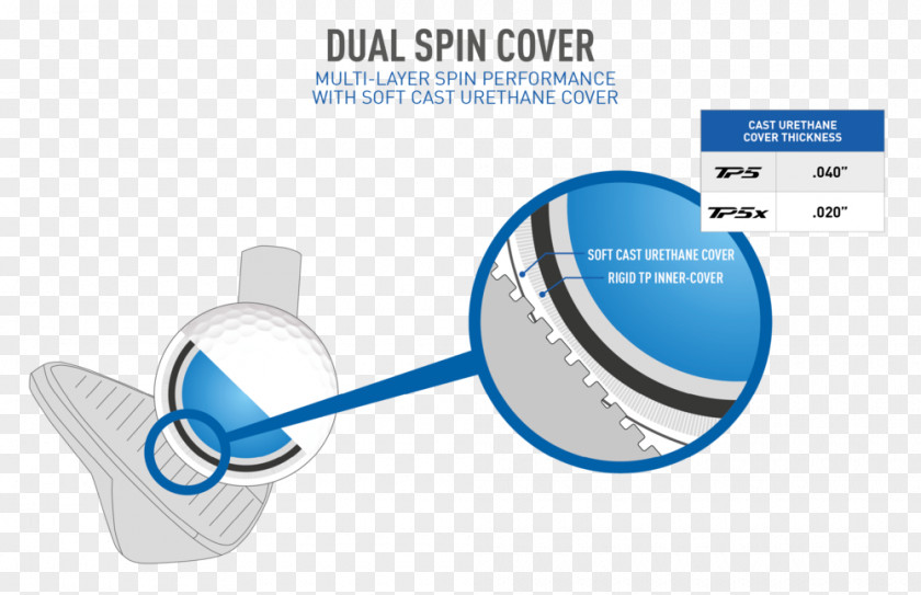 Golf TaylorMade TP5x Balls PNG