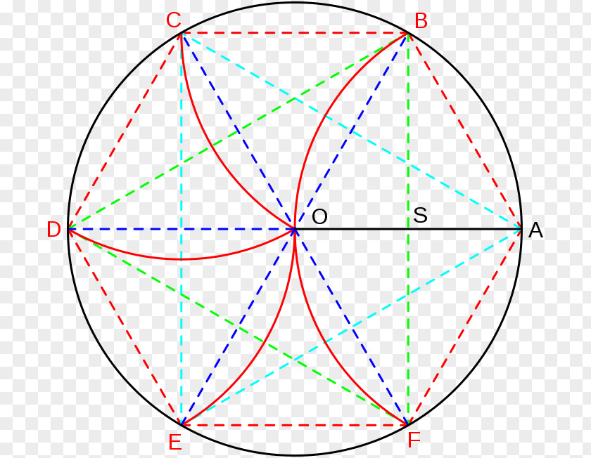 Triangle La Geometria Del Compasso Hexagon Geometry Regular Polygon Equilateral PNG