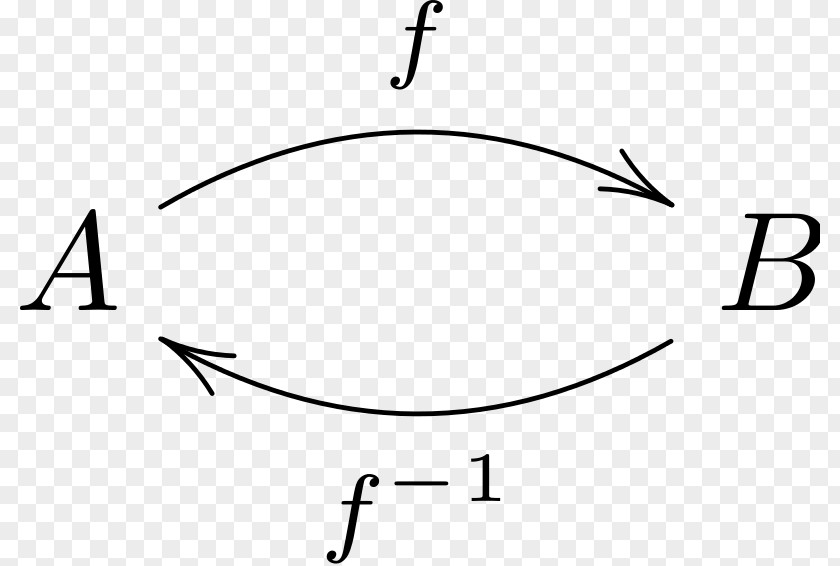 A4paper Commutative Diagram Drawing Arrow PNG