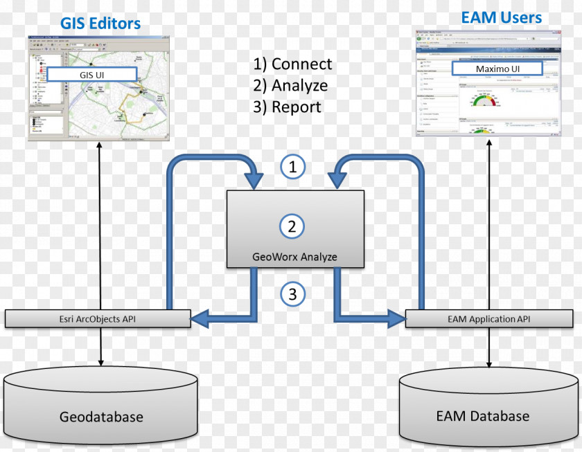 Business Architecture Diagram Organization Maximo PNG