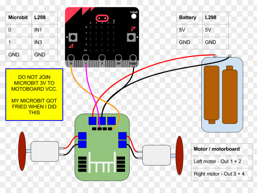 Computer Micro Bit Motor Controller Electronics Electric Microcontroller PNG