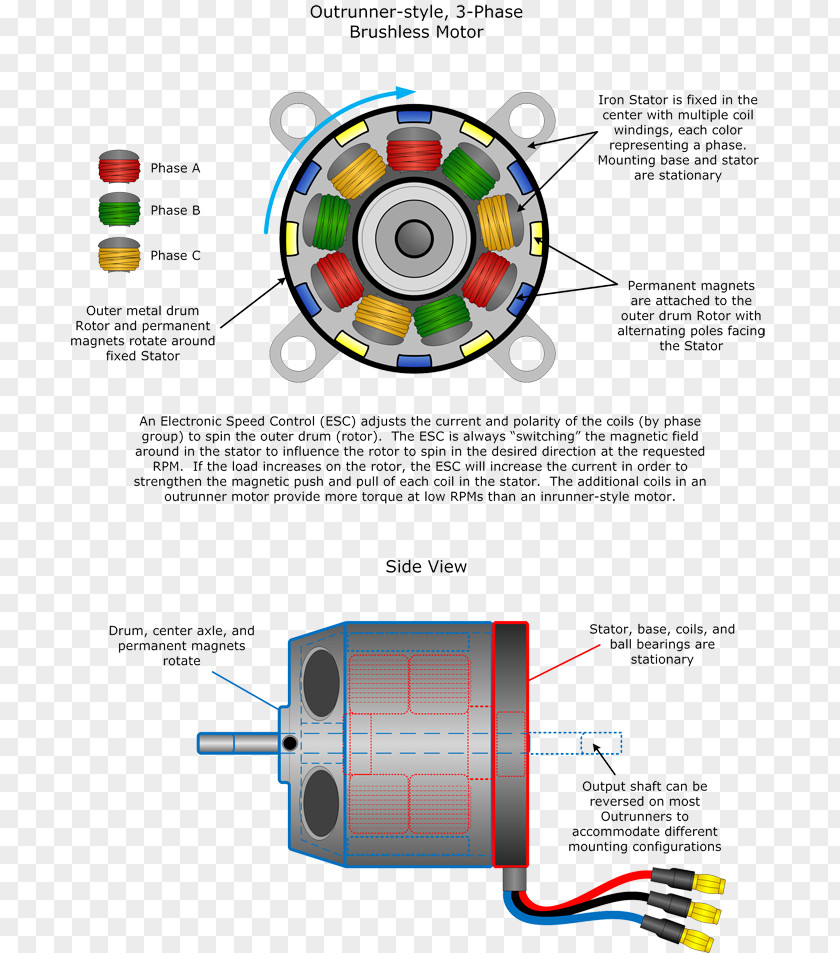 Engine Brushless DC Electric Motor Diagram Quadcopter PNG