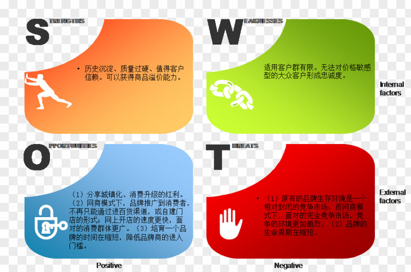 PPT SWOT Analysis Microsoft PowerPoint Ppt Business Presentation Slide PNG