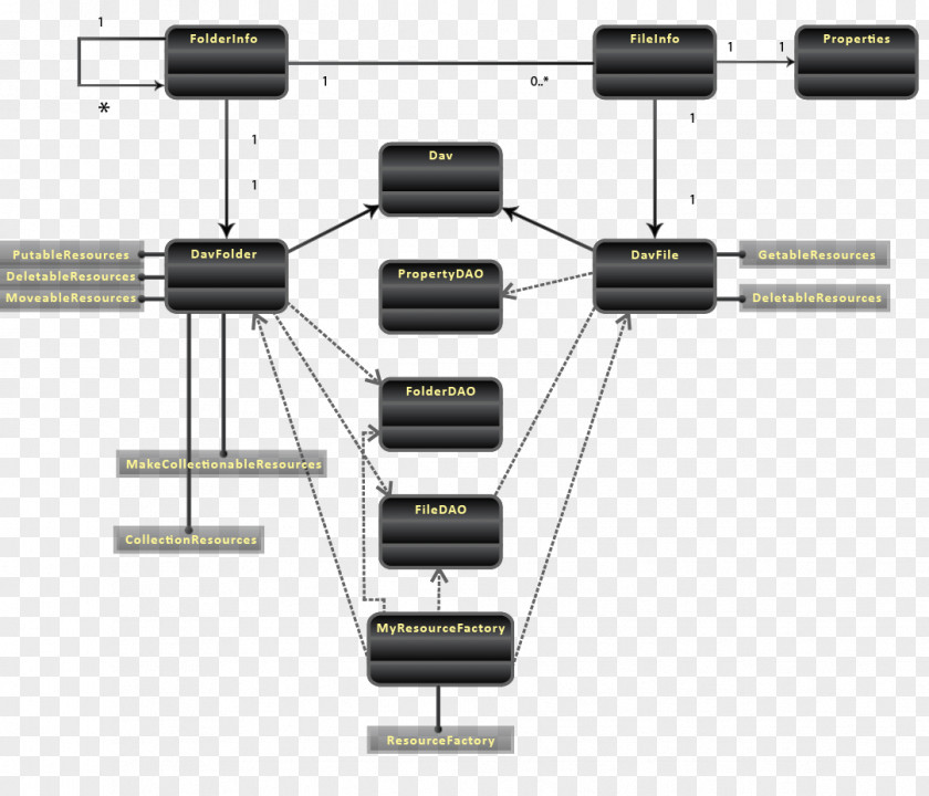 Rope Course Track Line Angle System Diagram PNG