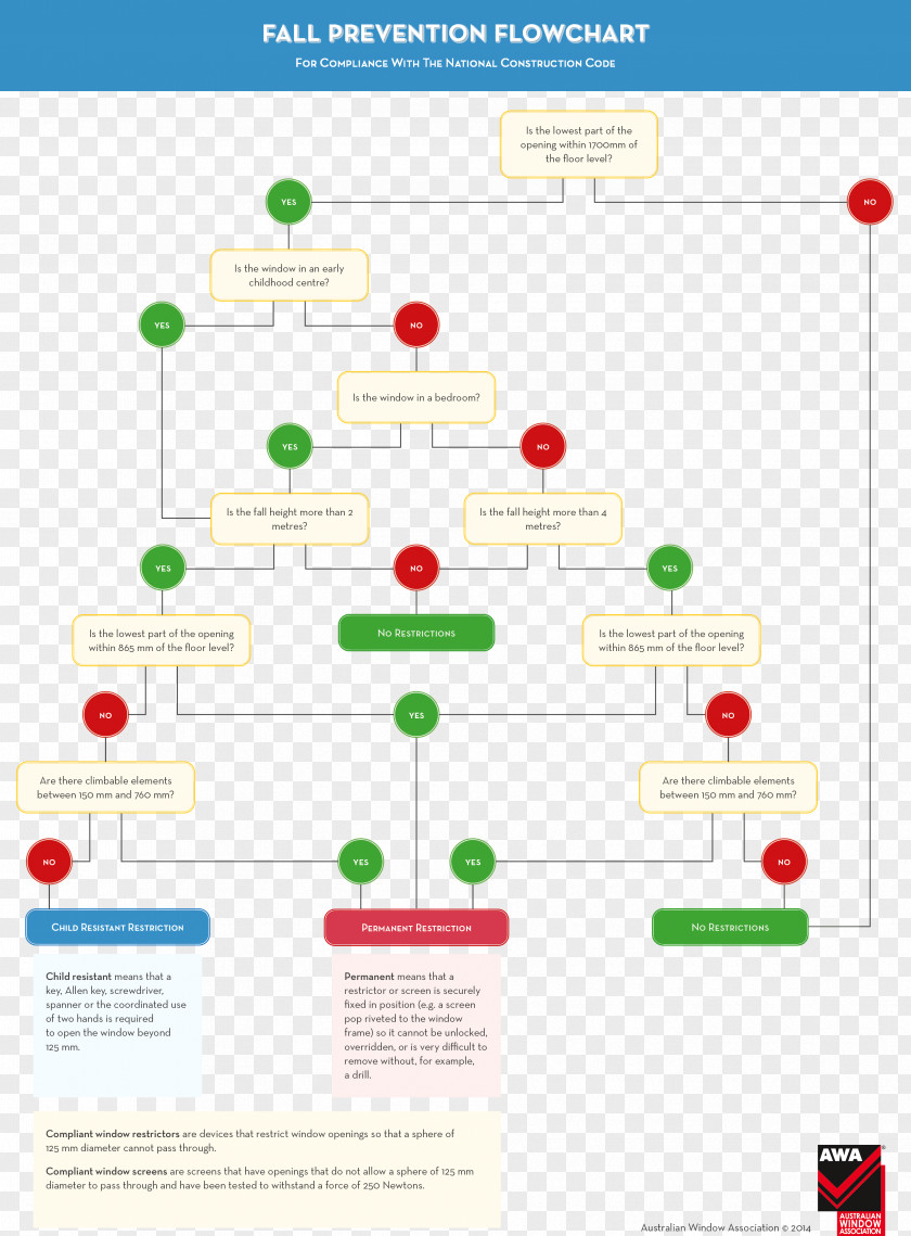 Window Building Code Organization PNG