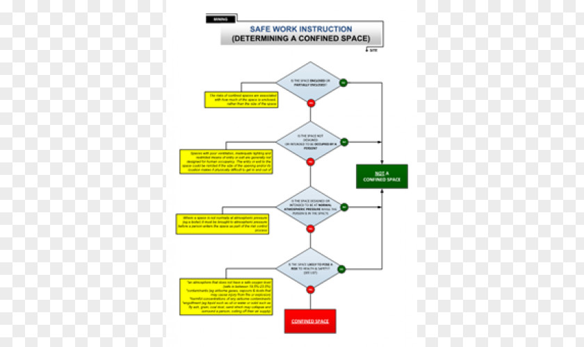 Confined Space Flowchart Permit To Work Safety PNG