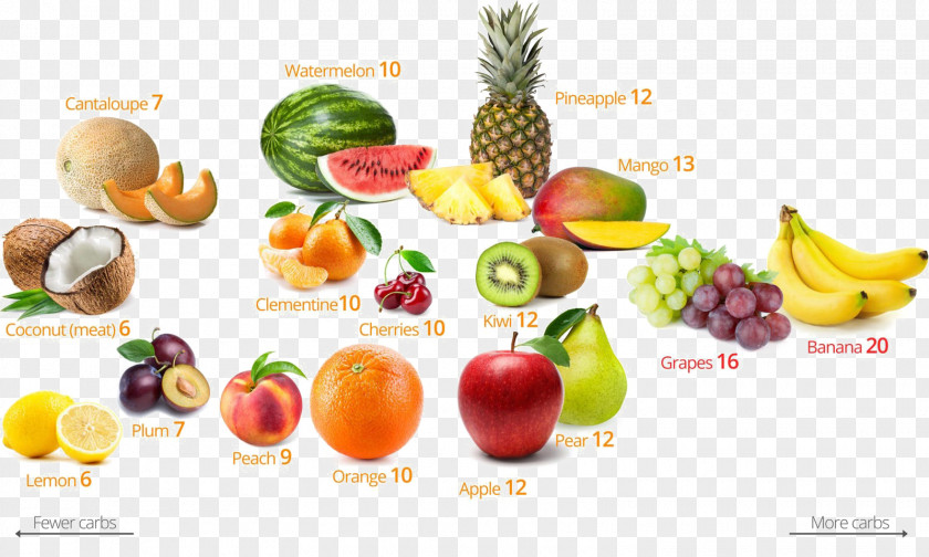 Health Low-carbohydrate Diet Fruit Food PNG