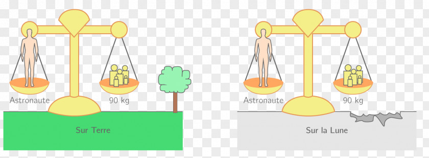 Earth Weight Mass Newton's Law Of Universal Gravitation Physical Body PNG