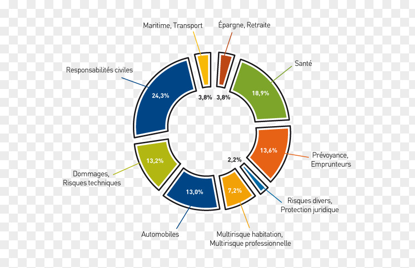 Design Organization Diagram PNG