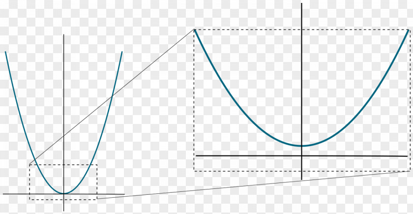 Line Parabola Similarity Conic Section Point PNG