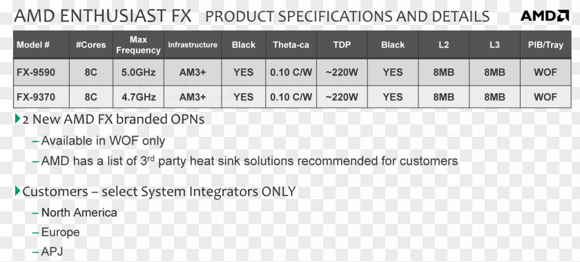 Processor Central Processing Unit Advanced Micro Devices AMD FX-9590 Black Edition PNG