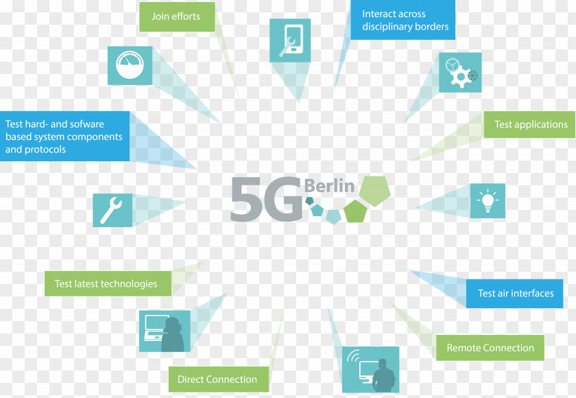 Antenna 2017 CeBIT Industry Technology 5G Online Advertising PNG