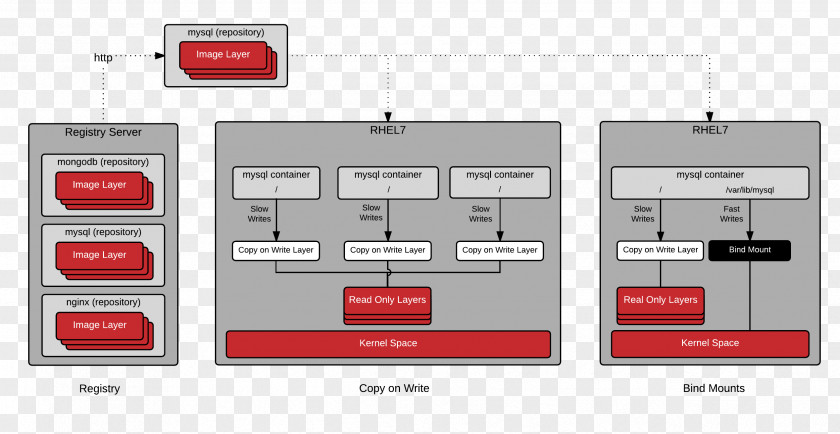 LXC Computer Programming Red Hat Docker Information PNG