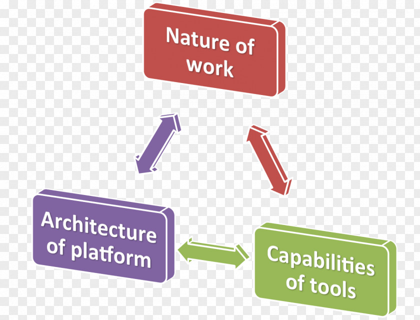 Product Development Supply Chain Management Business Marketing PNG