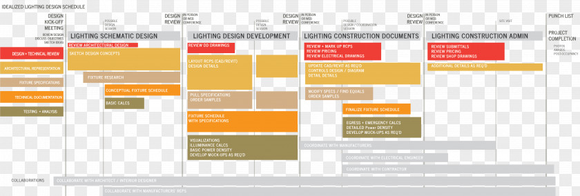 Design Interior Services Lighting Designer Architectural PNG