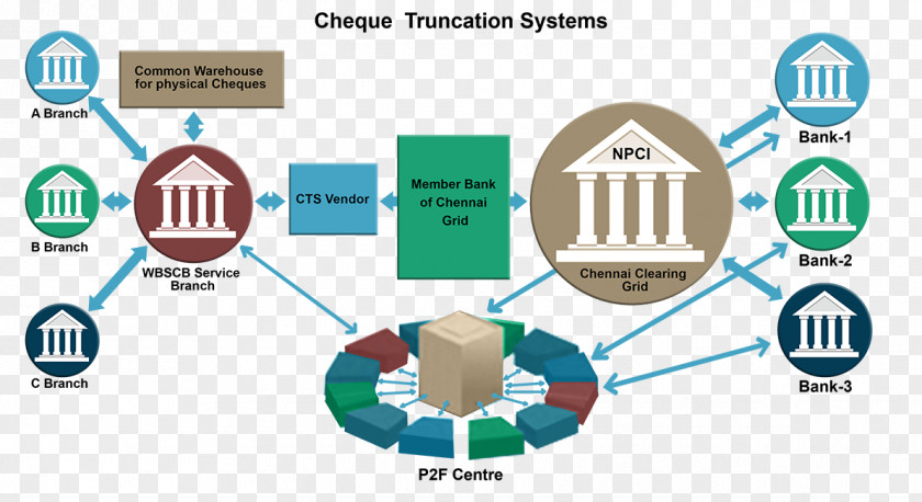Durga Maa Cheque Truncation System Clearing PNG