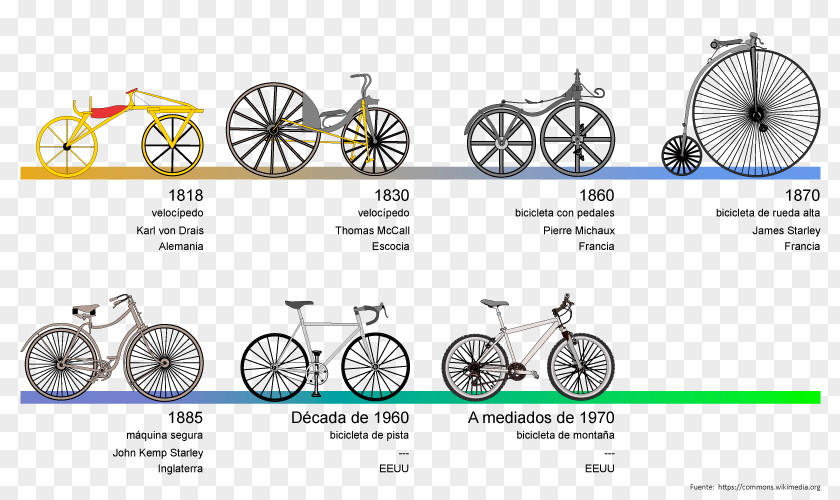 Technology Bicycle Wheels Frames PNG