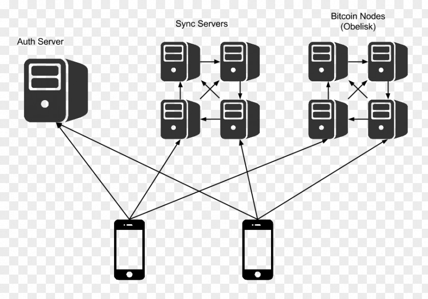 Bitcoin Core Client-side Computer Servers Blockchain PNG