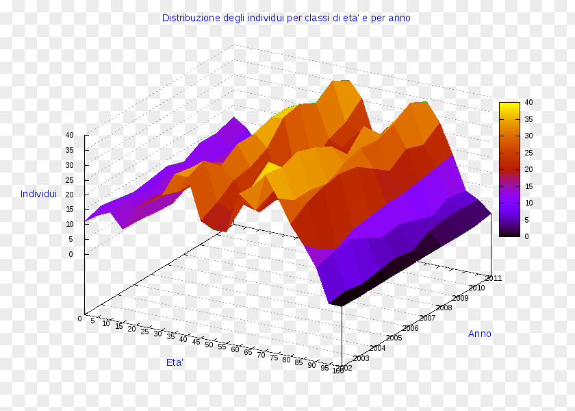 Vastogirardi Pie Chart Ronzone Diagram Three-dimensional Space PNG