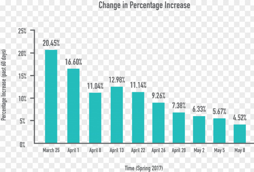 Rise In Price Caribbean 体組成計 Sea National Average Salary Tanita Corporation PNG