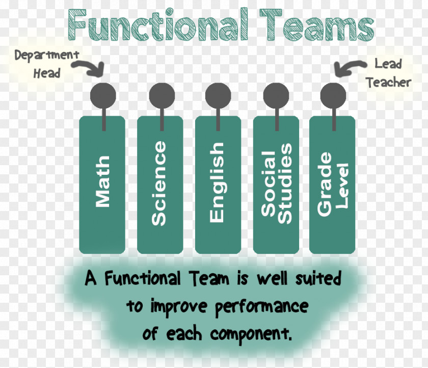 Cross Functional Team Innovation Leadership Education Critical Thinking PNG