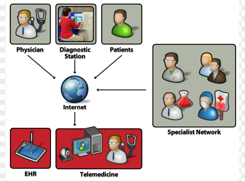 Speedlines American Telemedicine Association Telehealth Health Care PNG