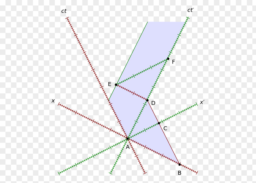 Spacetime Length Contraction Minkowski Diagram Relative Velocity PNG