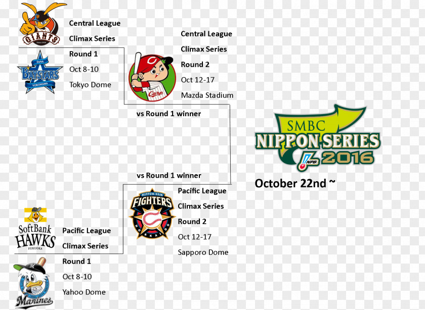 Interleague Play Nippon Professional Baseball All-Star Series Pacific League Central PNG