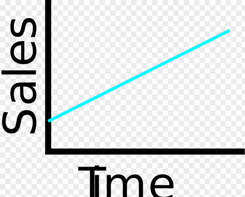 Line Scale Graph Of A Function Chart Data Technology PNG