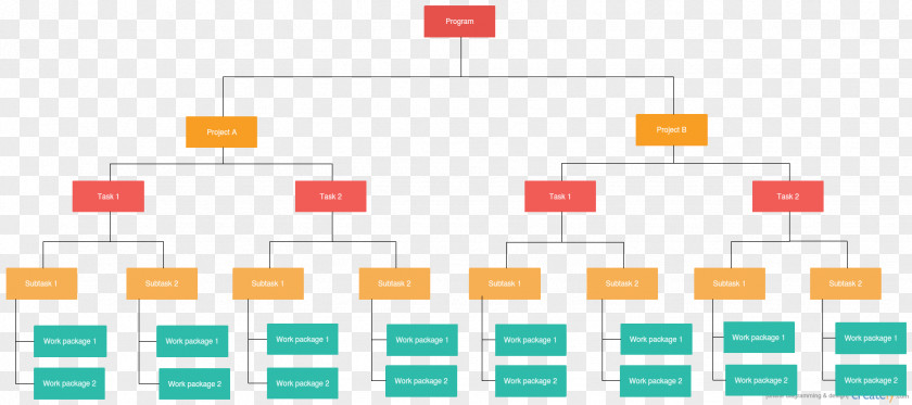 Gantt Chart Project Management Diagram Work Breakdown Structure Network PNG