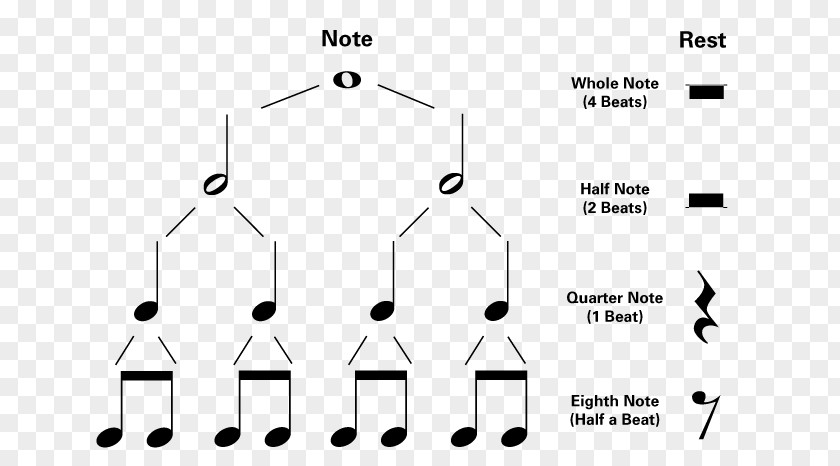 Half Rest Musical Note Clef Beat PNG